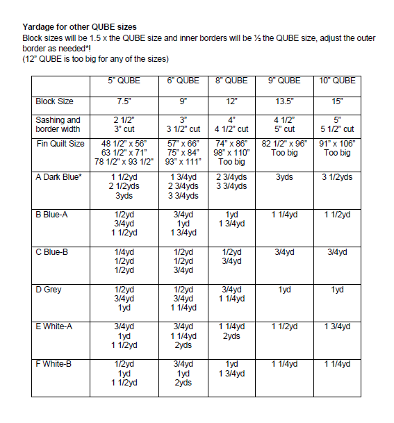 Blue Jay Downloadable Pattern by Beaquilter