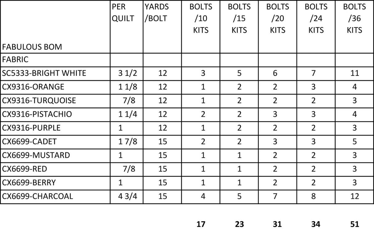 Fabulous Quilt Pattern