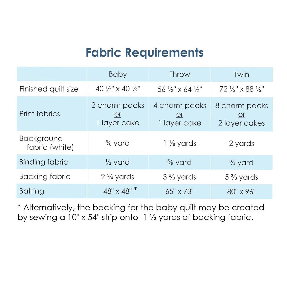 Peanut Butter Pinwheels Quilt Pattern by Meadow Mist Designs