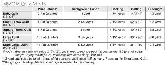 Indigo Steps Downloadable Pattern by Jeni Baker