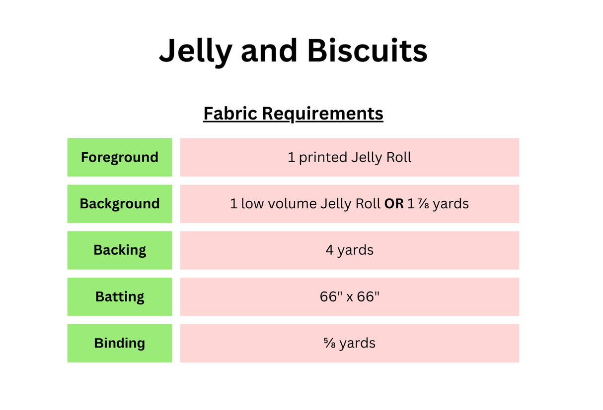 Back of the Jelly and Biscuits Downloadable Pattern by Snuggle Bug Stitching