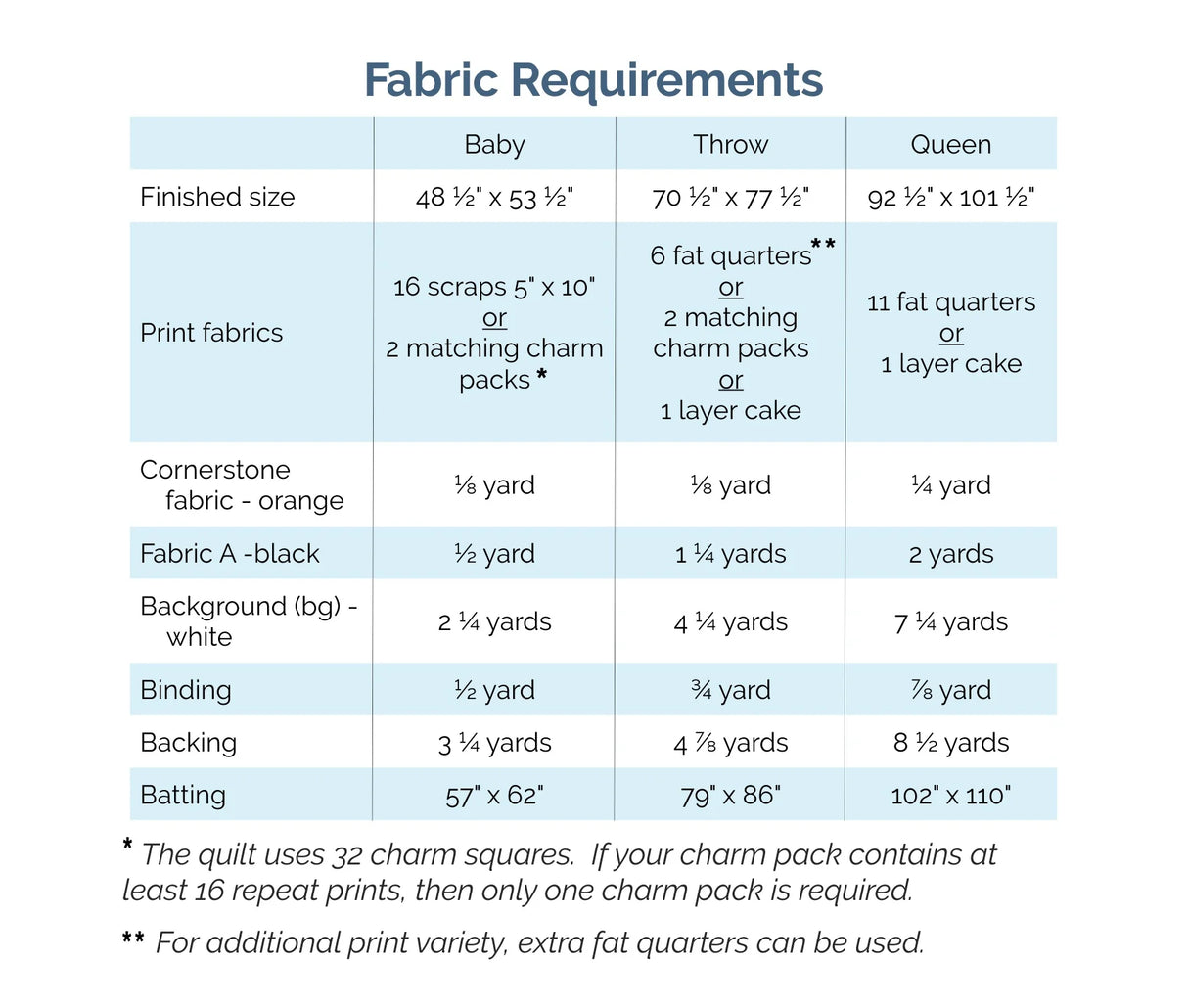 Back of the Montgomery Quilt Pattern by Meadow Mist Designs