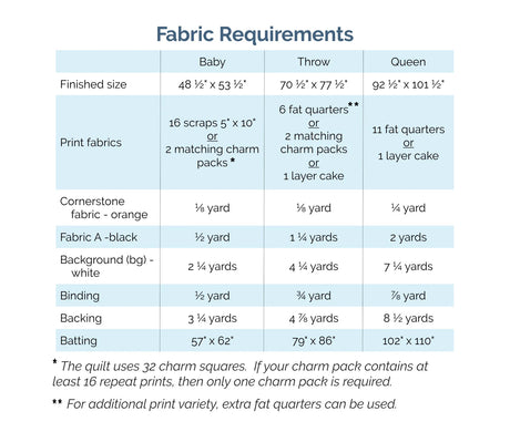 Back of the Montgomery Quilt Pattern by Meadow Mist Designs