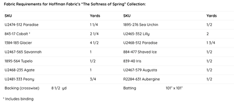 Back fo the Iris Blossoms Quilt Pattern by Tourmaline & Thyme Quilts