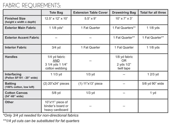 Sew Portable Travel Set Downloadable Pattern by Jeni Baker