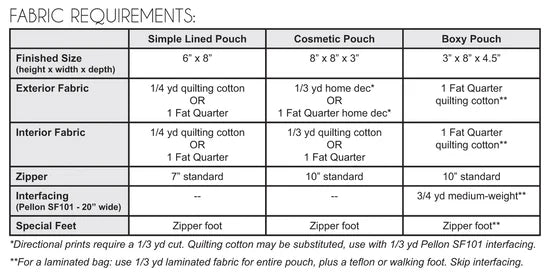 Back of the Triplizip Downloadable Pattern by Jeni Baker