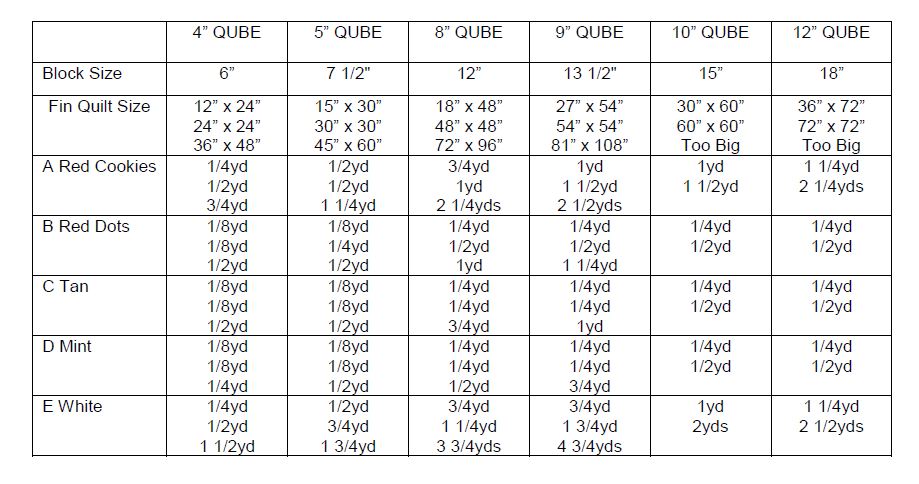 Cookie Crumbles Downloadable Pattern by Beaquilter