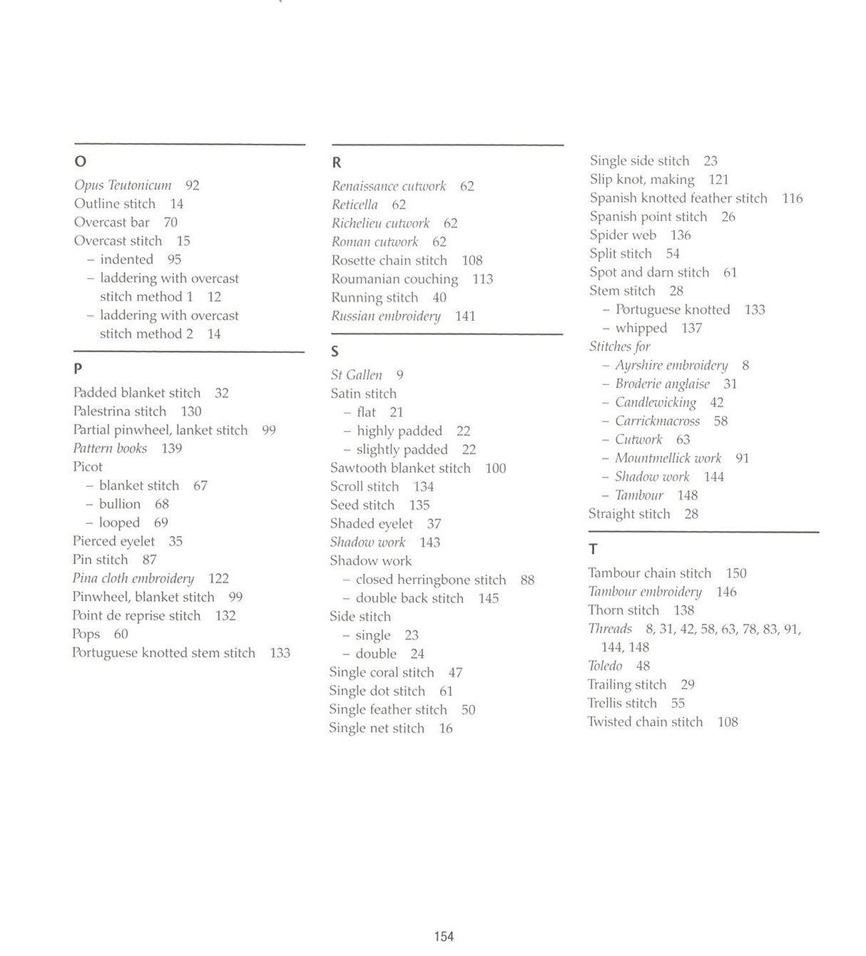 A-Z of Whitework