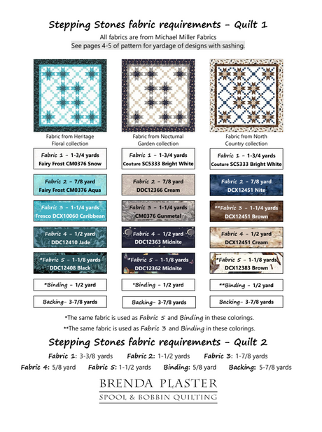 Back of the Stepping Stones Downloadable Pattern by Spool and Bobbin