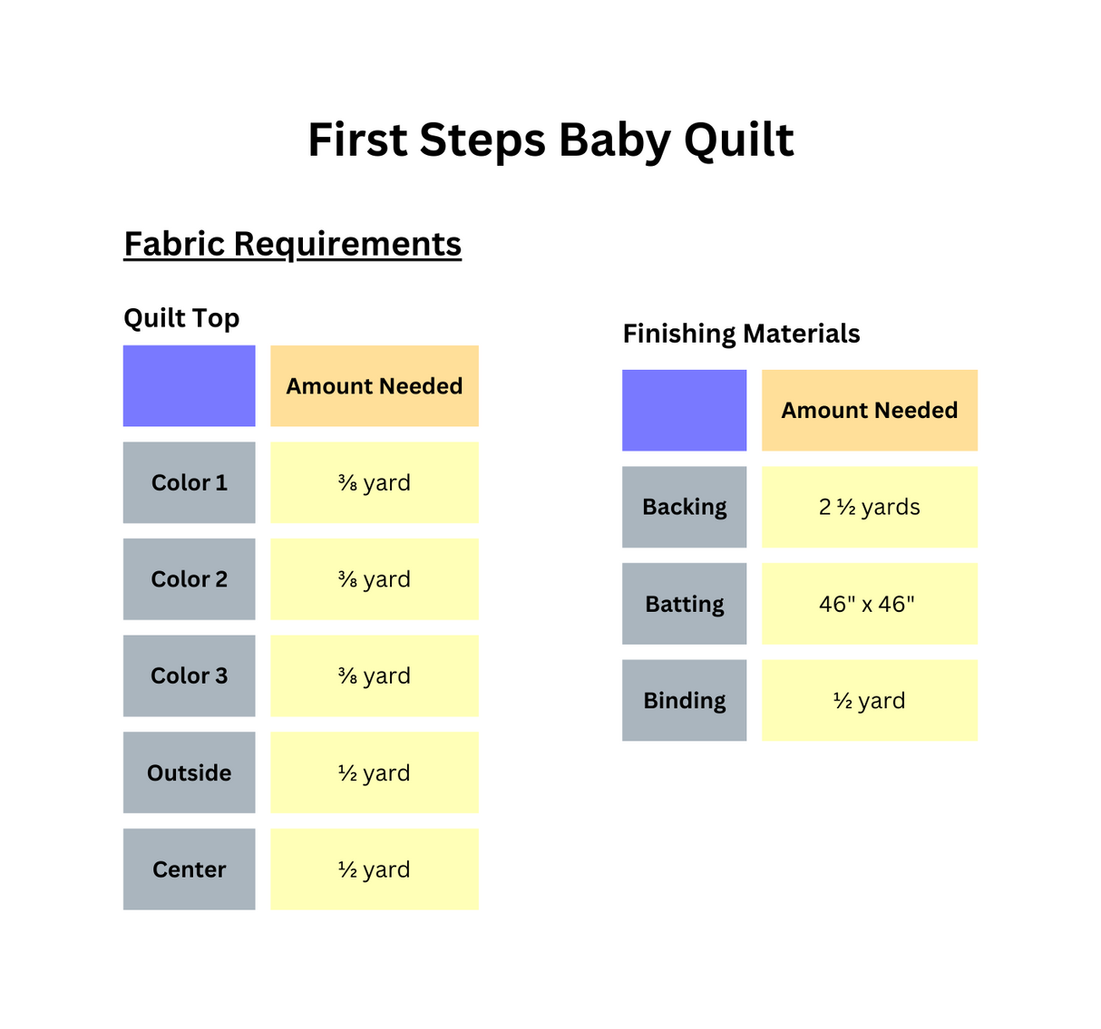 Back of the First Steps Baby Quilt Downloadable Pattern by Snuggle Bug Stitching