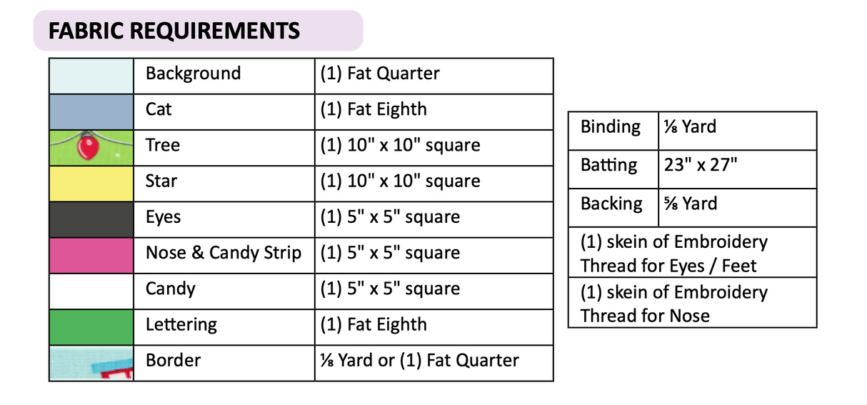 Fabric Requirements of the Cat Christmas Mini Quilt Downloadable Pattern by Panda Quilt Co