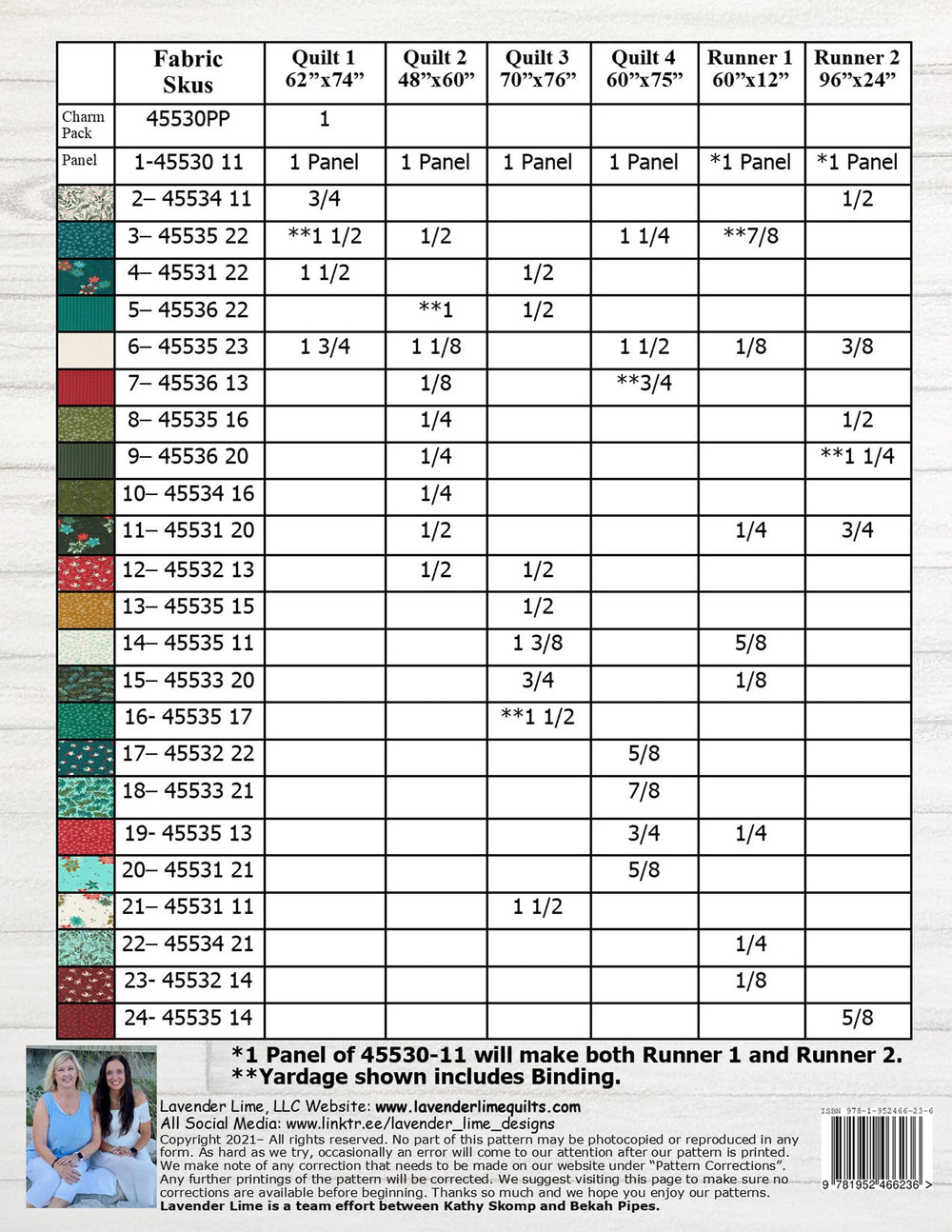 Panels Made Easy Quilt Patterns – Quilting Books Patterns and Notions